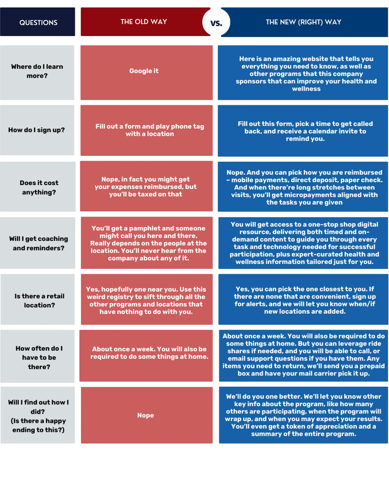 End to end blog chart (3)