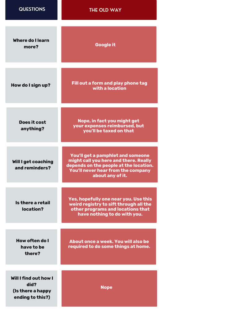 End to end blog chart (1)